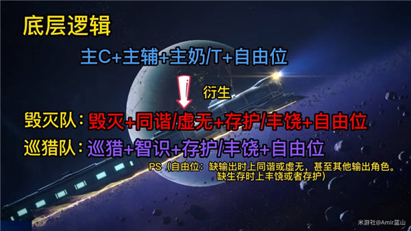 崩坏星穹铁道新手池五星角色阵容搭配建议