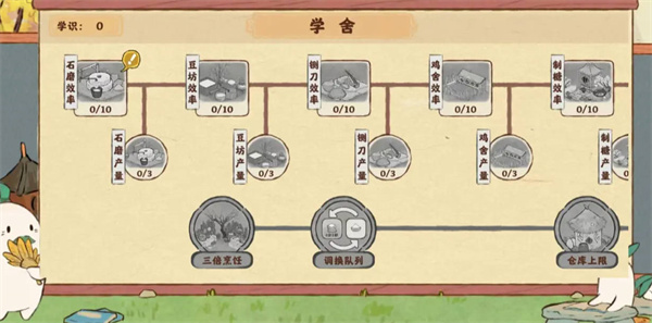 桃源深处有人家萝萝学舍加点攻略玩法