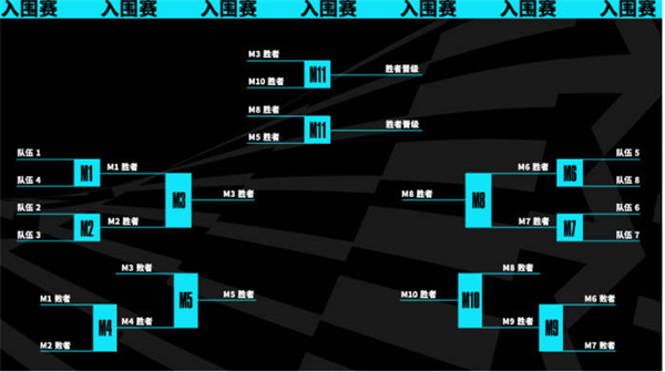 英雄联盟2023年世界赛新赛制规则介绍