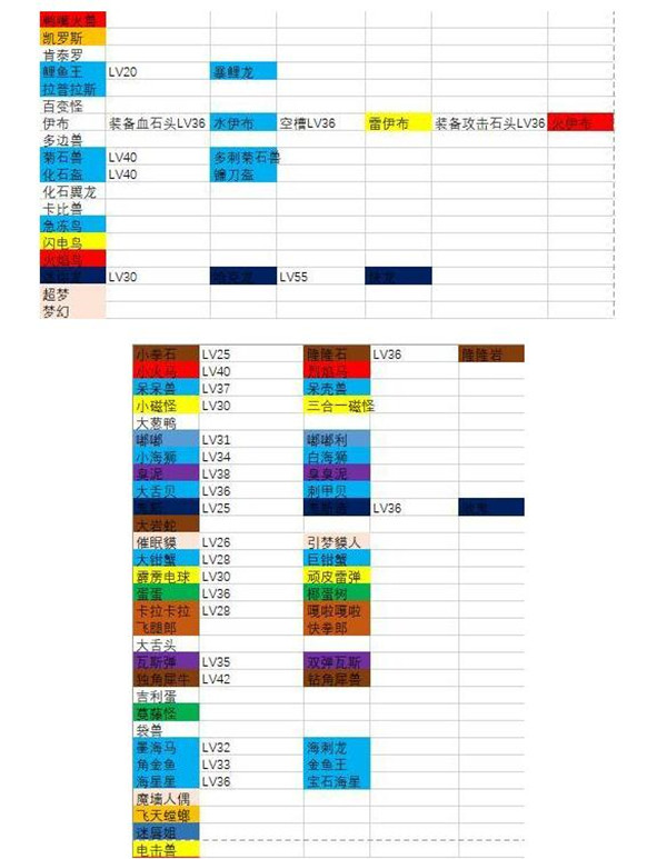 宝可梦大探险进化表分享