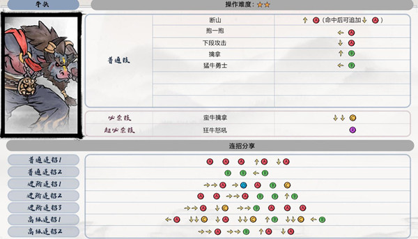 墨斗牛头连招表一览