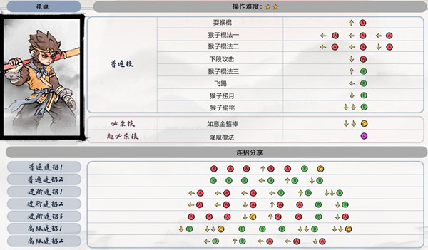 墨斗孙悟空连招玩法