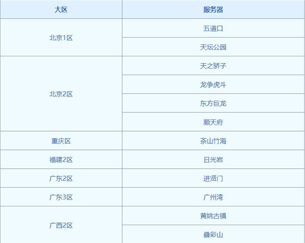 梦幻西游7月13日转区列表一览