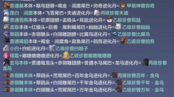 妄想山海金乌进化丹材料获得攻略