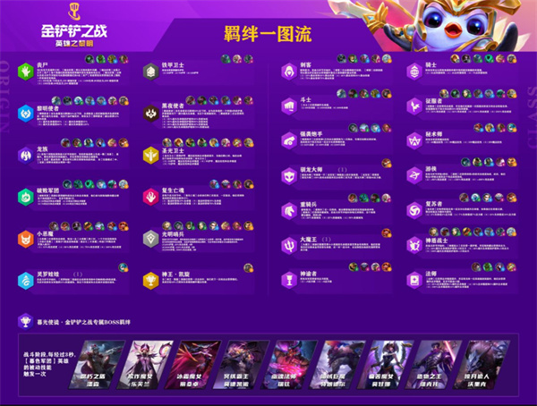 金铲铲之战羁绊图有什么 金铲铲之战羁绊图一览